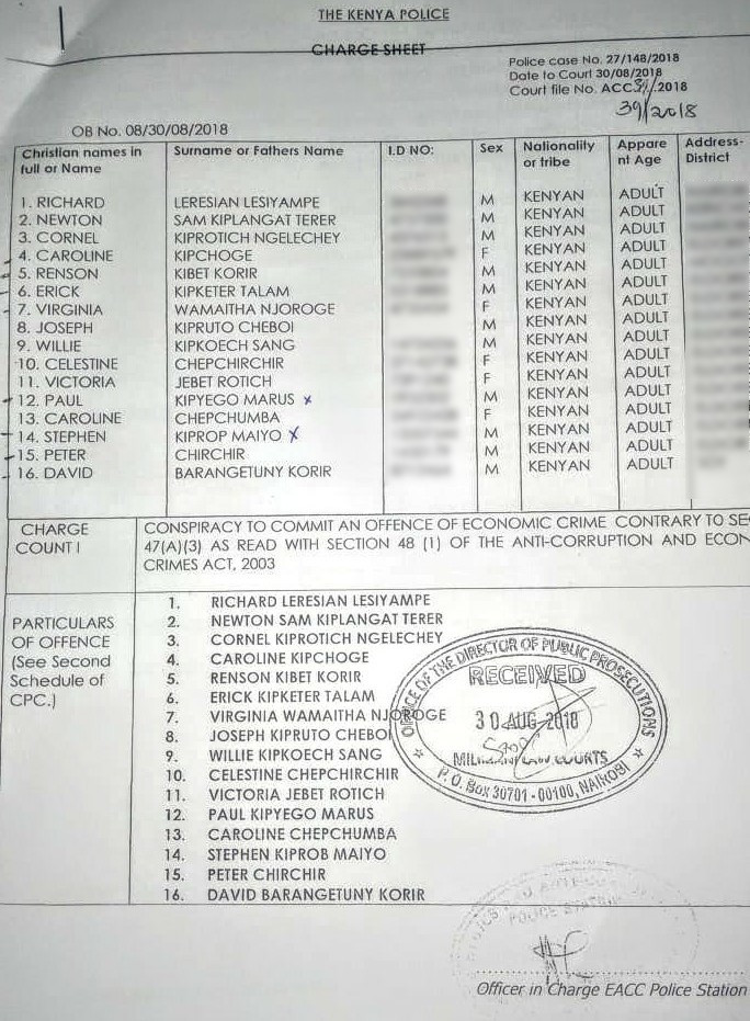 A snippet of the names of NCPB officials and other stakeholders who are persons of interest in the Ksh.468 million maize scandal. Photo by: ViaNews.