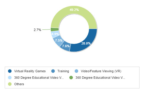 Top use case based on 2018 Market share. Image by IDC.