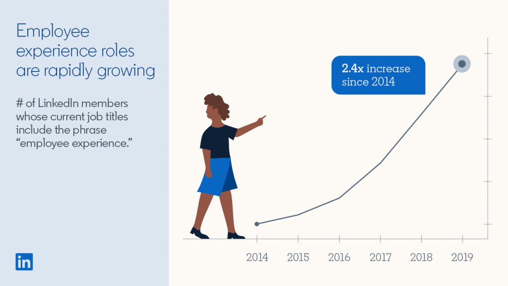 According to LinkedIn, employee experience roles are rapidly growing. (Photo credit LinkedIn)