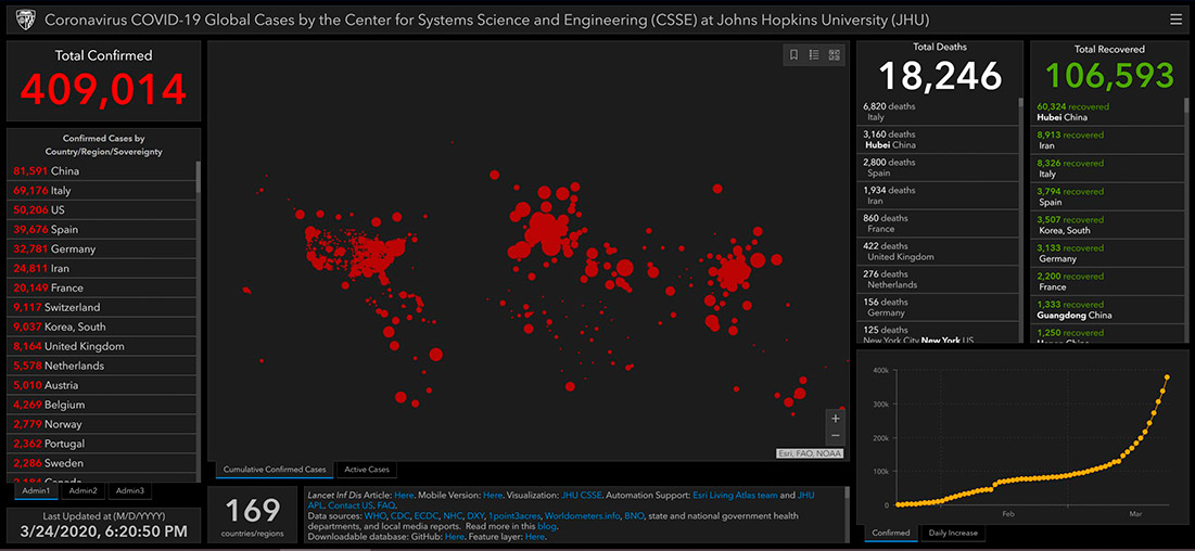 Coronavirus COVID-19 global cases (Photo credit: Center for Systems Science and Engineering at Johns Hopkins University) 