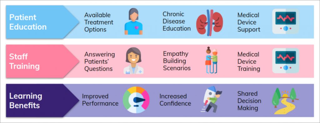 IKONA helps healthcare providers improve staff training and patient education through interactive learning experiences in an immersive VR environment. (Photo credit: IKONA)