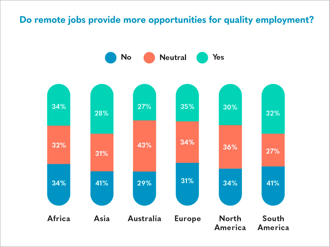 (Photo credit: Owl Labs' 2018 State of Remote Work Report) 
