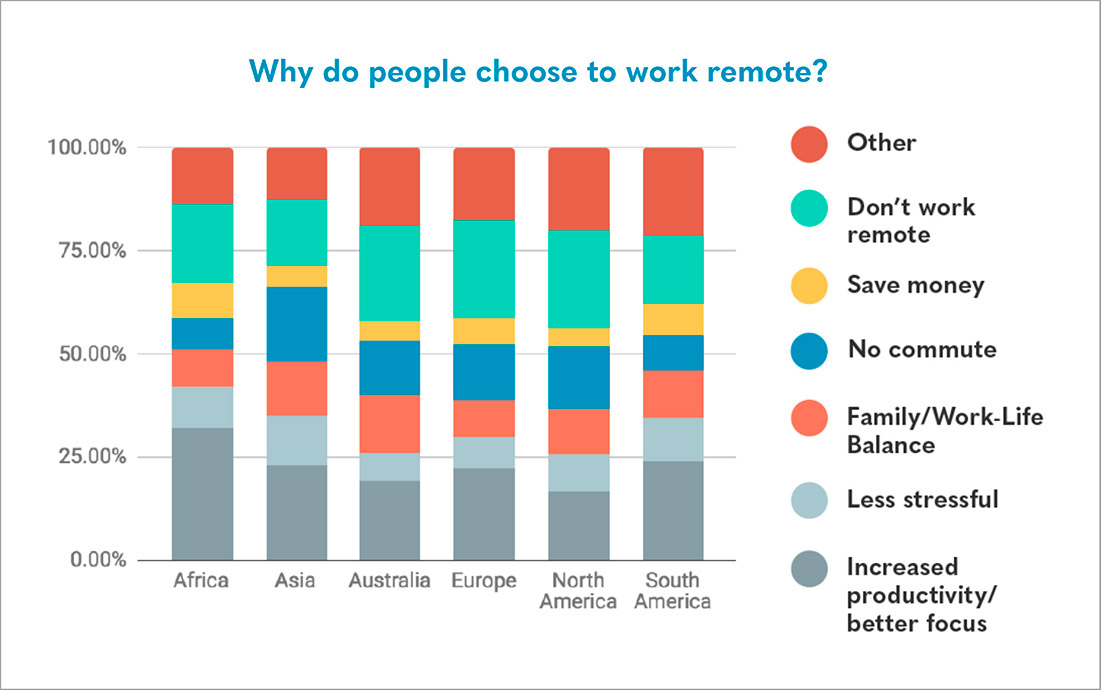 (Photo credit: Owl Labs' 2018 State of Remote Work Report) 
