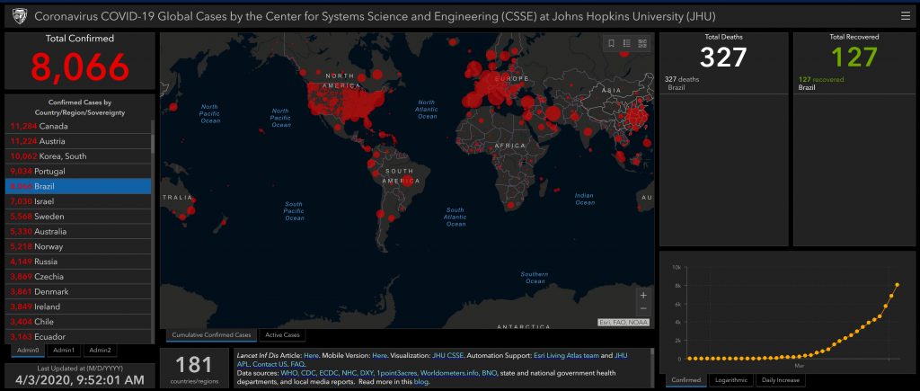 The coronavirus situation in Brazil (Photo credit Center for Systems Science and Engineering at Johns Hopkins University)