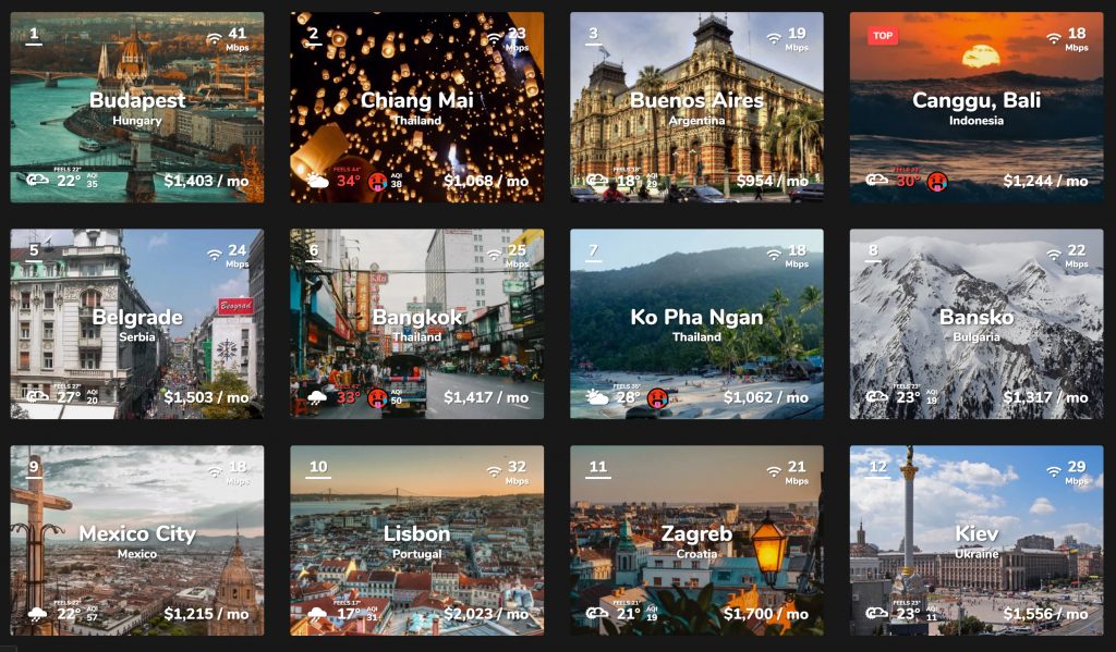 According to Nomad List, Lisbon is among the top 10 destinations for digital nomads worldwide and is 3rd among the European Union cities. (Photo credit: Nomad List)