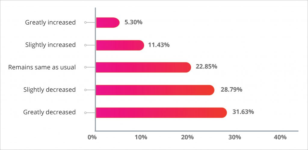 Photo credit: Payoneer