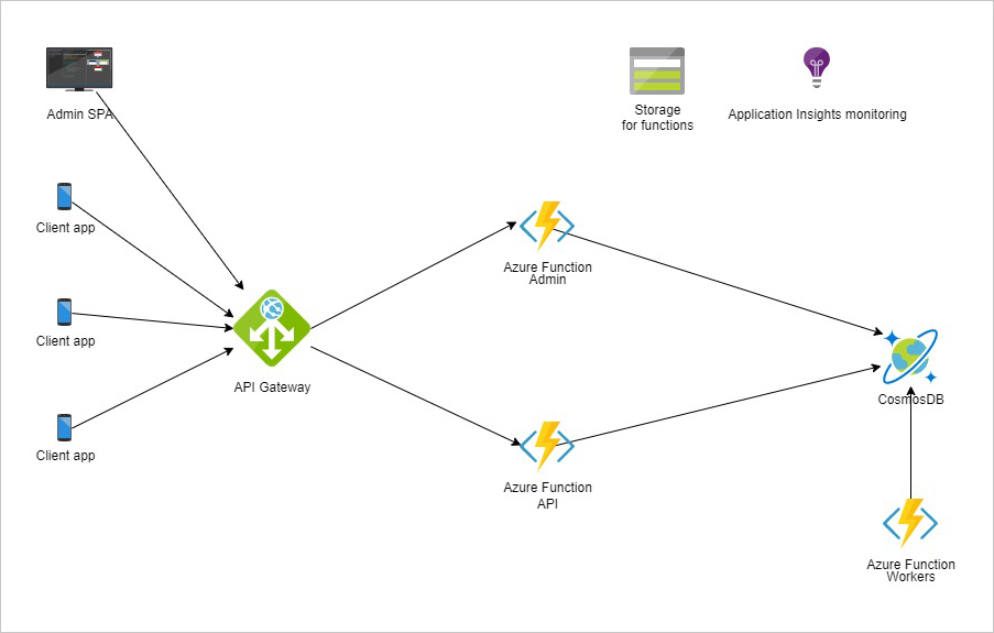 The Covidian app uses Bluetooth Low Energy. (Photo credit: Covidian)