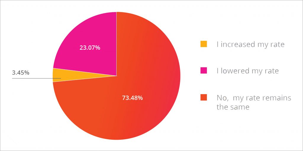 Photo credit: Payoneer