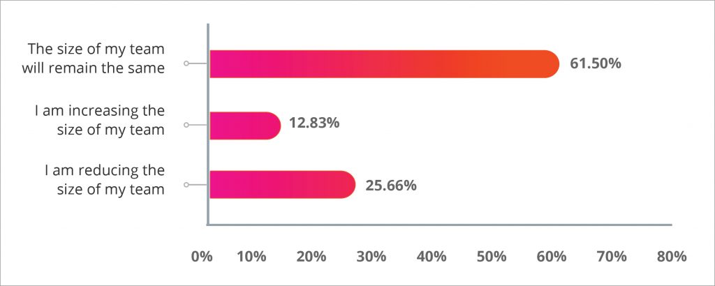 Photo credit: Payoneer