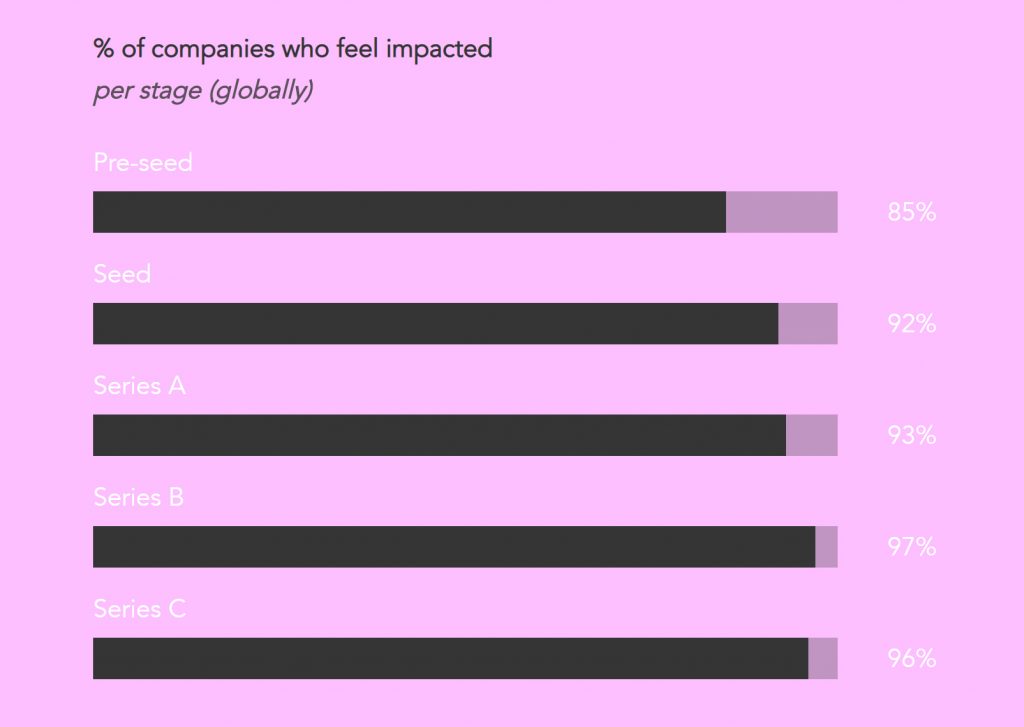 Photo source: Station F