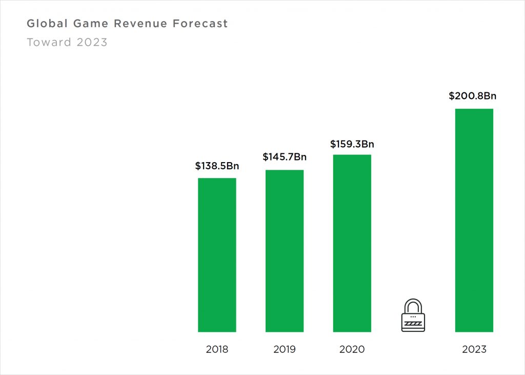 Photo credit: Newzoo