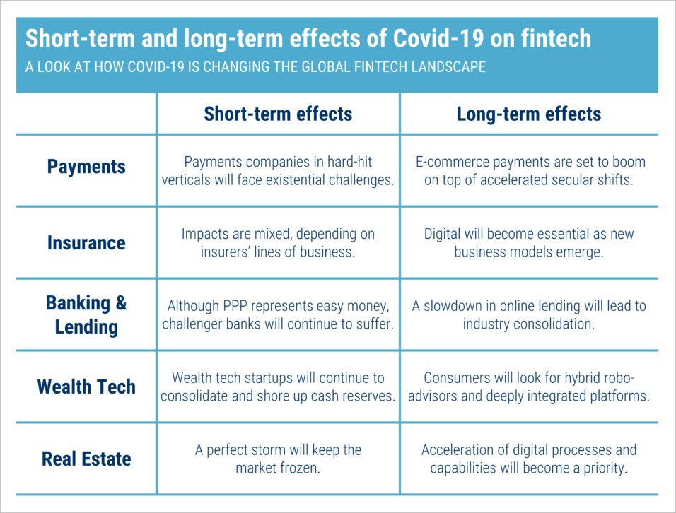 Photo source: CB Insights