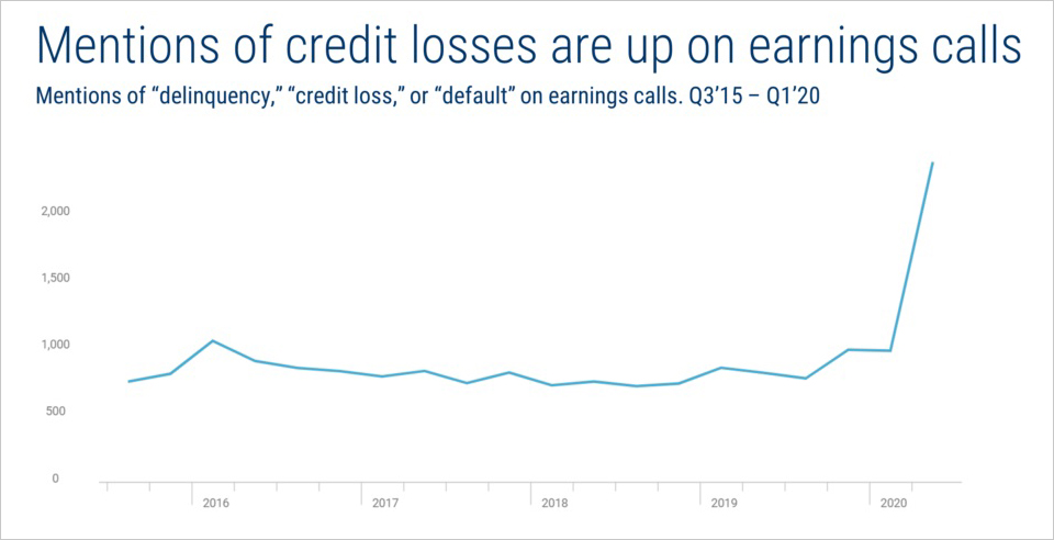 Photo source: CB Insights 