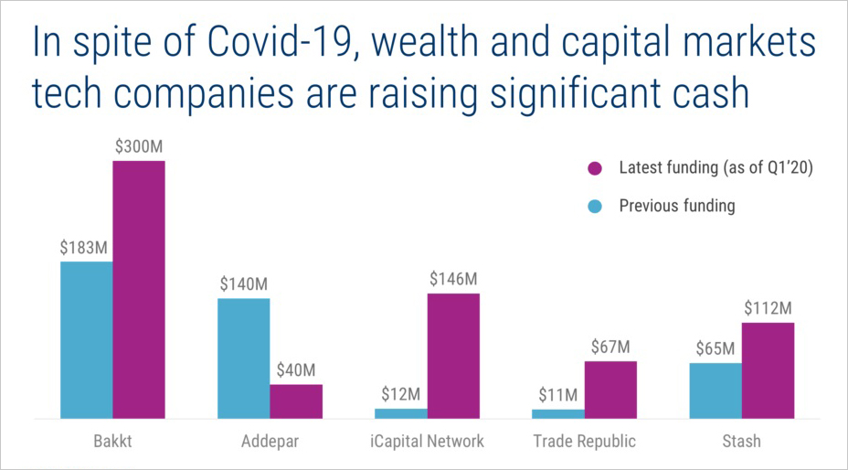 Photo source: CB Insights 