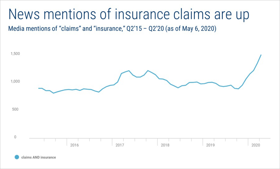 Photo source: CB Insights 