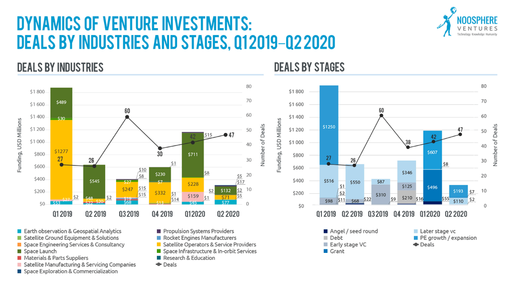 Photo source: Noosphere Ventures