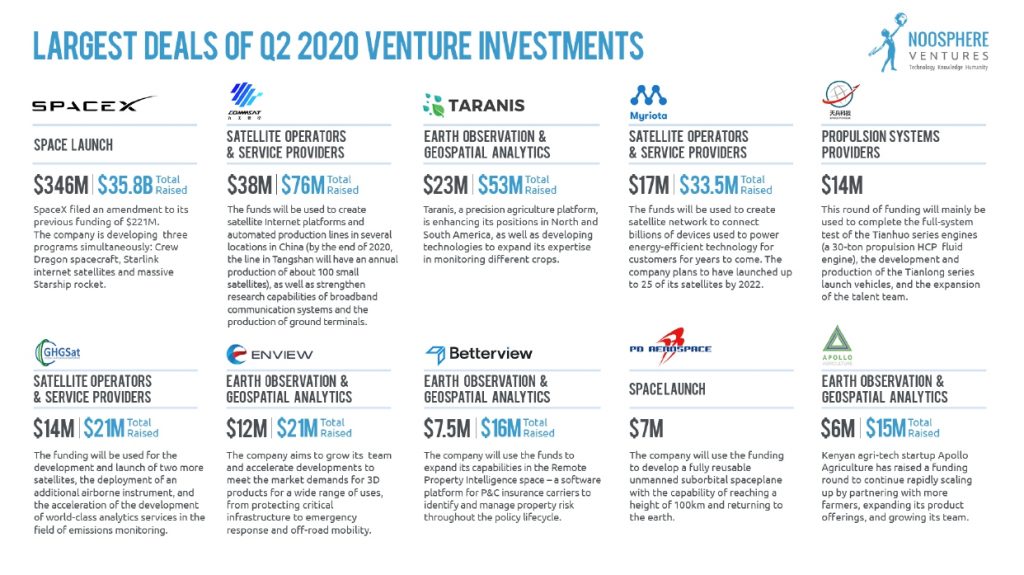 Photo source: Noosphere Ventures