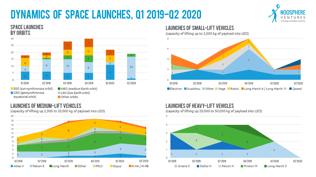 Photo source: Noosphere Ventures