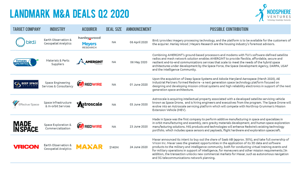 Photo source: Noosphere Ventures