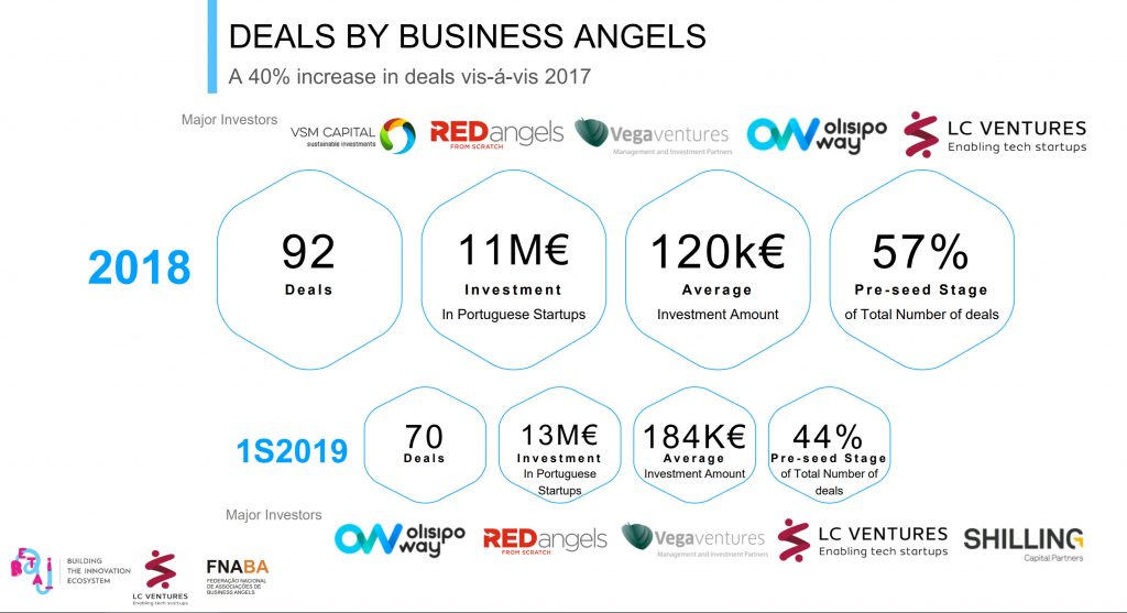 Photo source: Beta-i