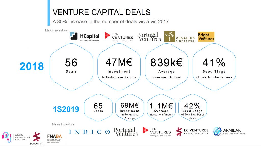 Photo source: Beta-i