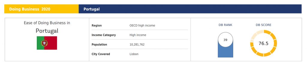 Photo source: World Bank Doing Business 2020 report