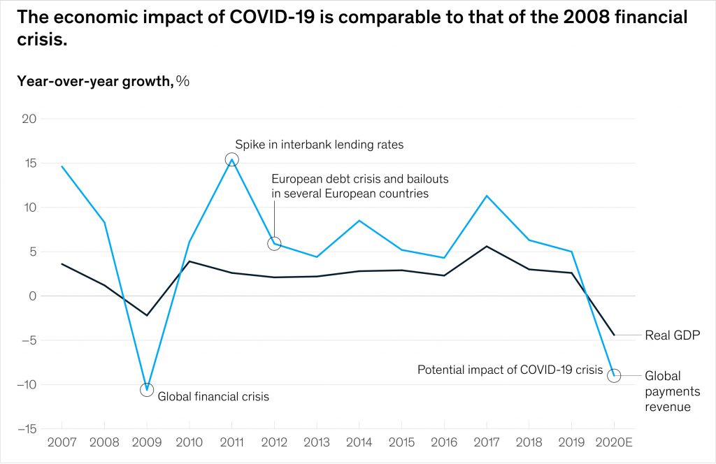 Photo source: McKinsey, Global Payments Map