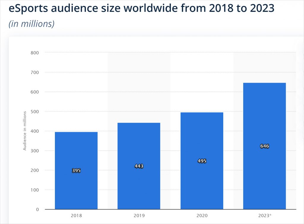 Photo source: statista