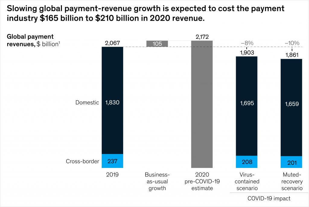 Photo source: McKinsey