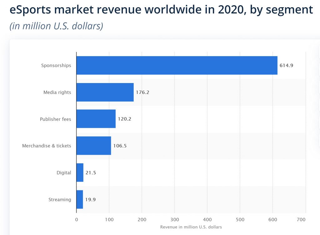 Photo source: statista