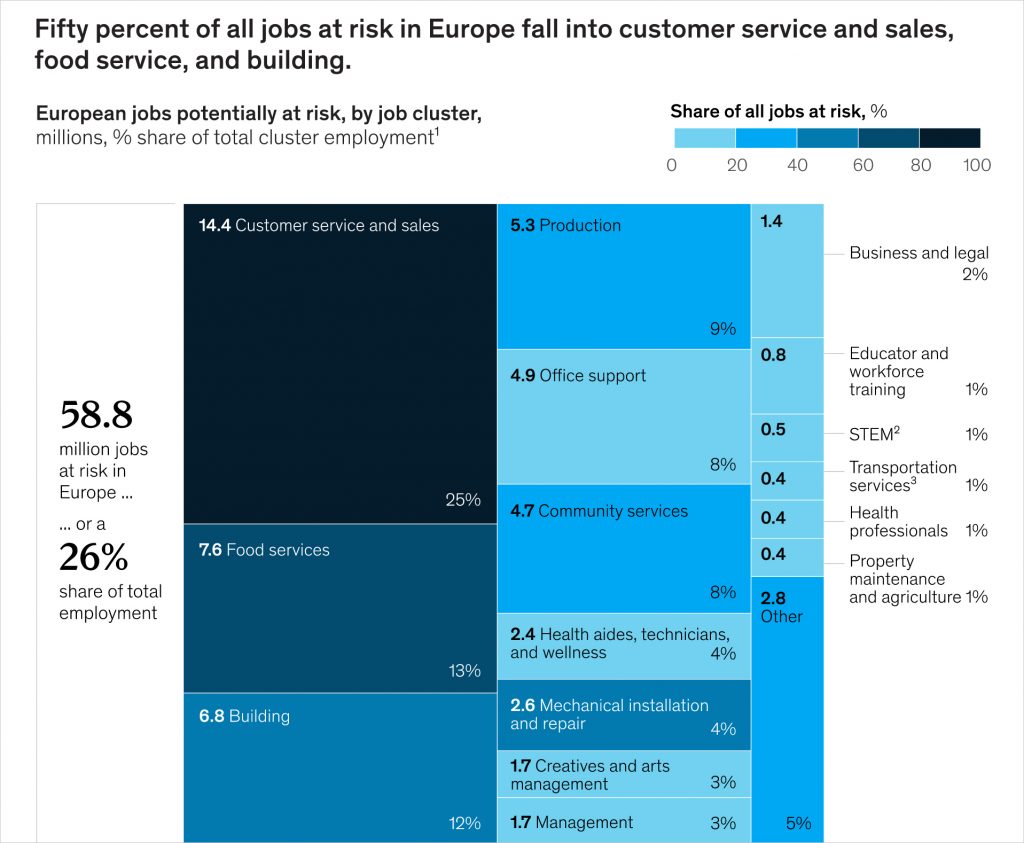 Photo source: McKinsey 