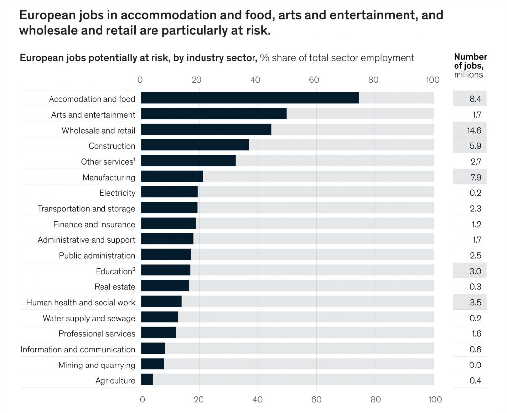 Photo source: McKinsey 