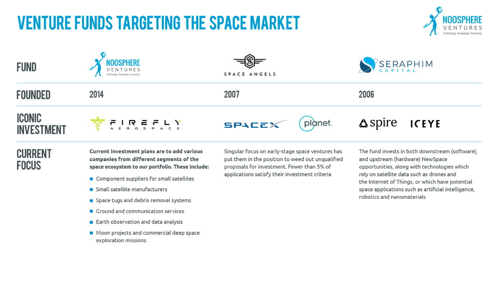 Photo source: Noosphere Ventures