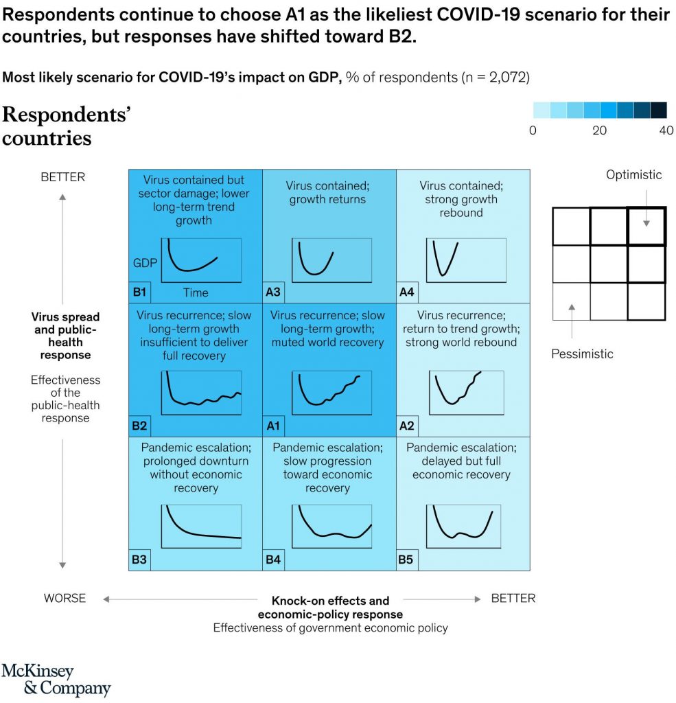 Photo source: McKinsey & Company