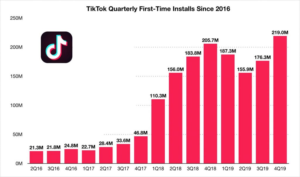 Source: Sensor Tower