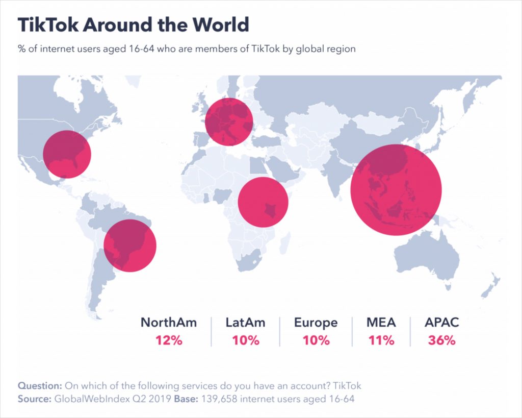 Photo source: Global Web Index