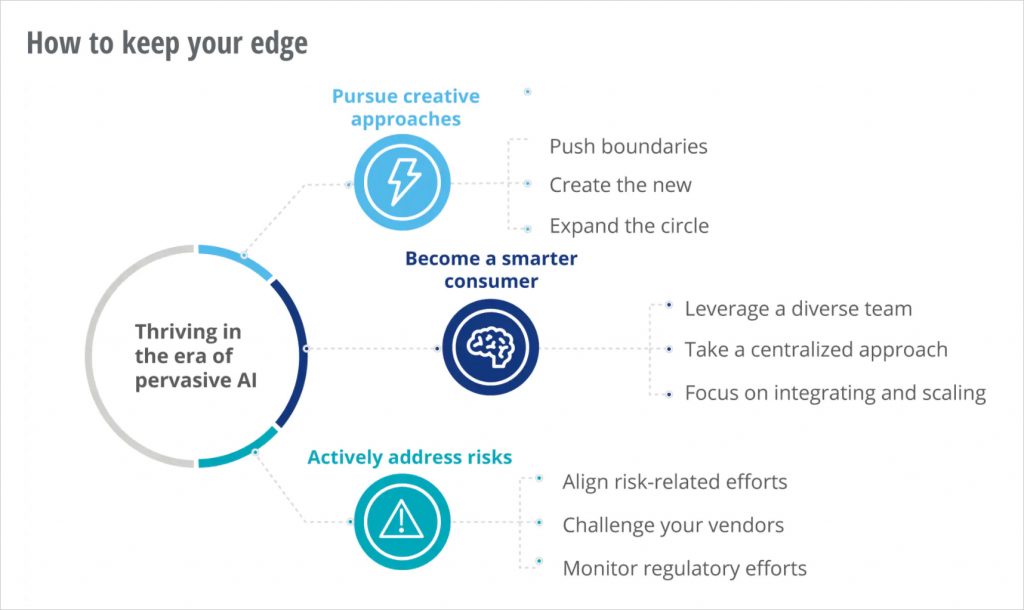 Photo source: Deloitte's State of AI in the Enterprise - 3rd edition