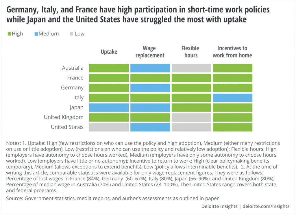 Photo source: Deloitte Insights 