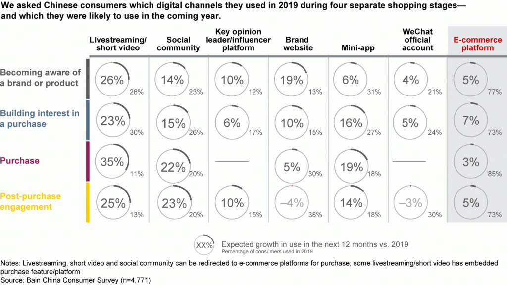 Photo source: Bain & Company