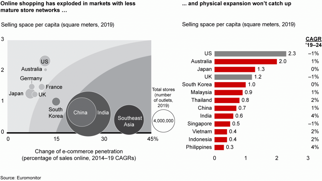 Photo source: Bain & Company