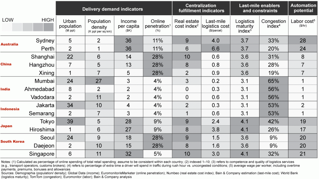Photo source: Bain & Company