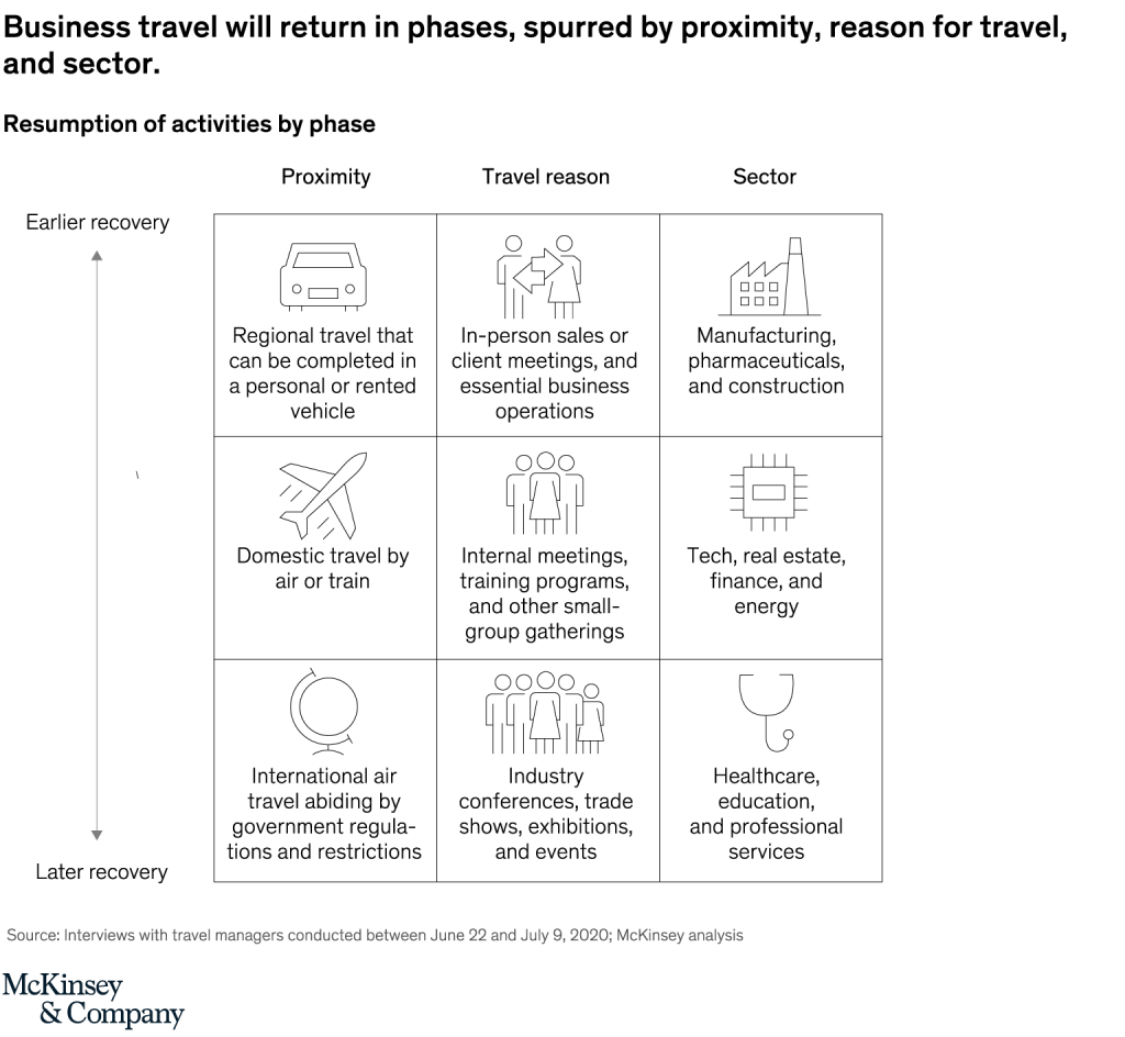 Photo credit: McKinsey & Company