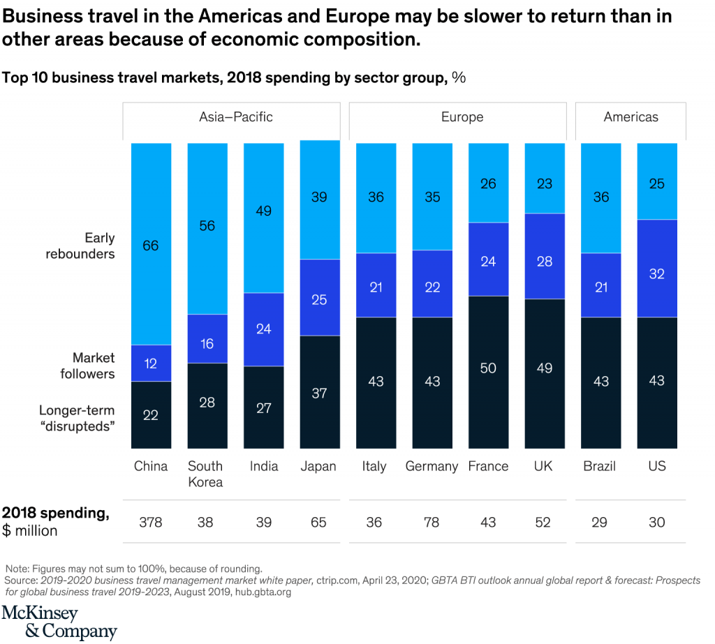 Photo credit: McKinsey & Company