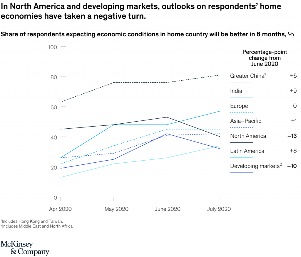 Photo source: McKinsey & Company