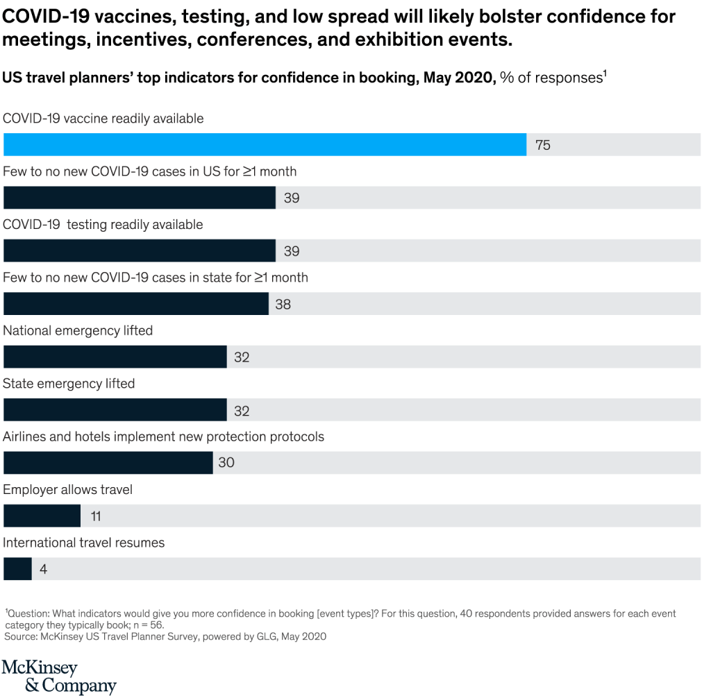 Photo credit: McKinsey & Company