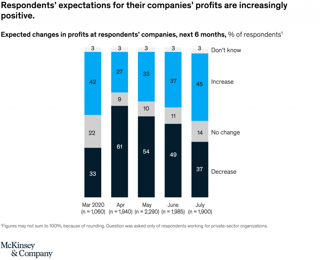 Photo source: McKinsey & Company