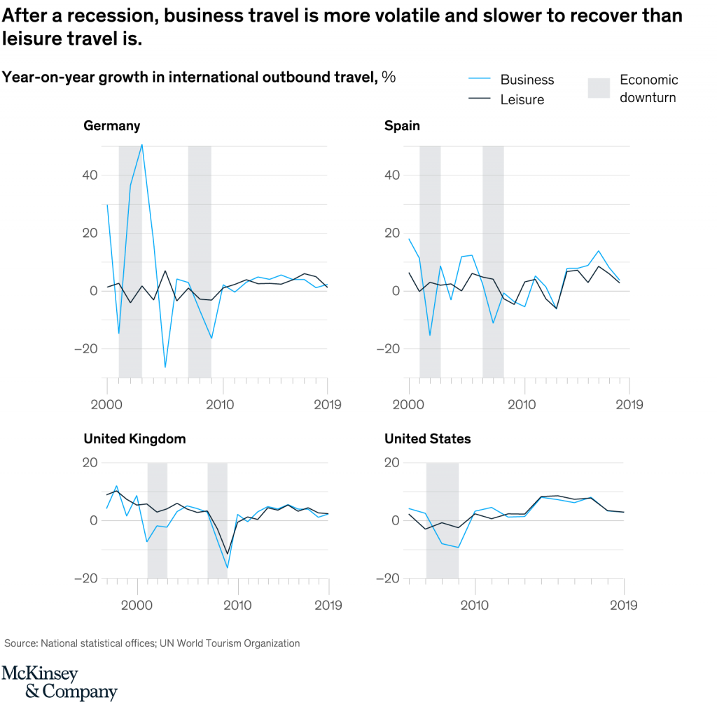 Photo credit: McKinsey & Company
