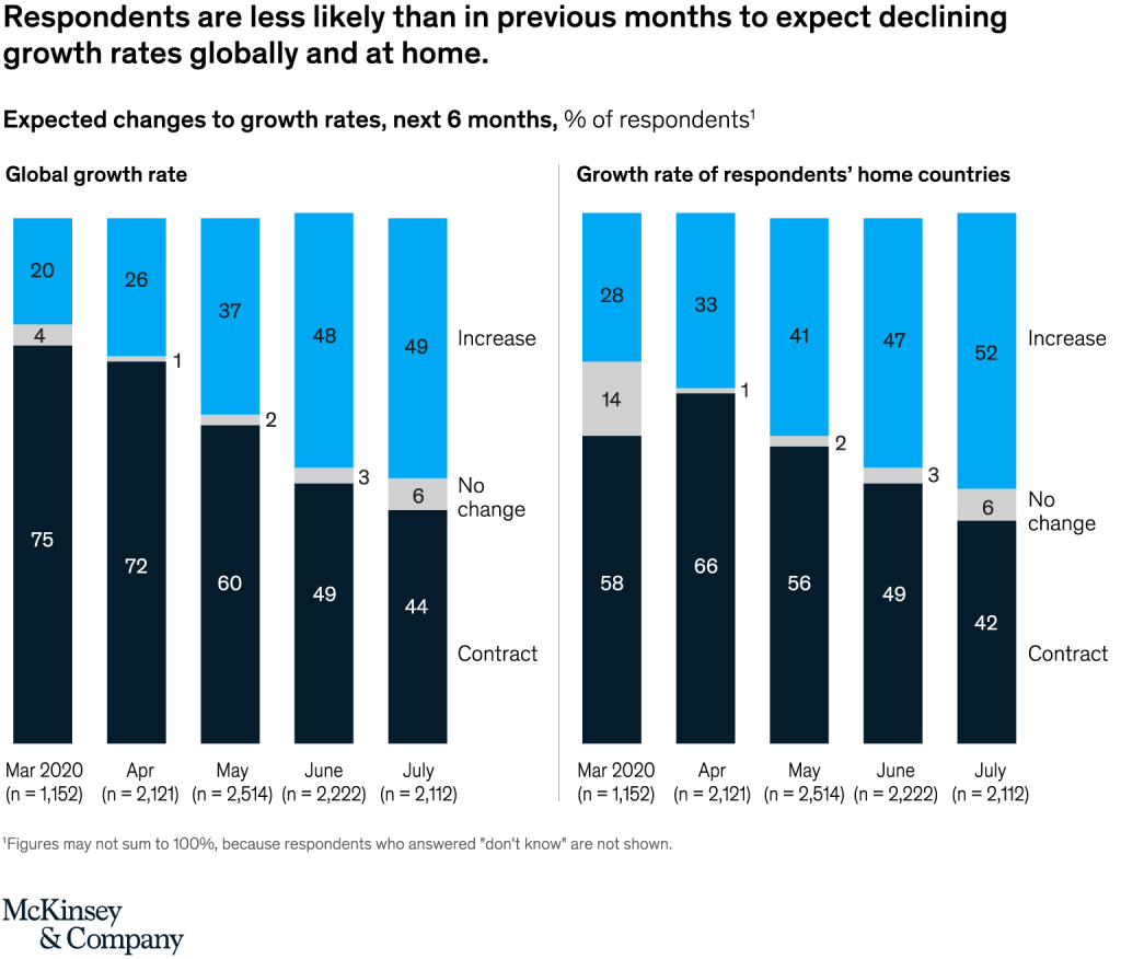 Photo source: McKinsey & Company