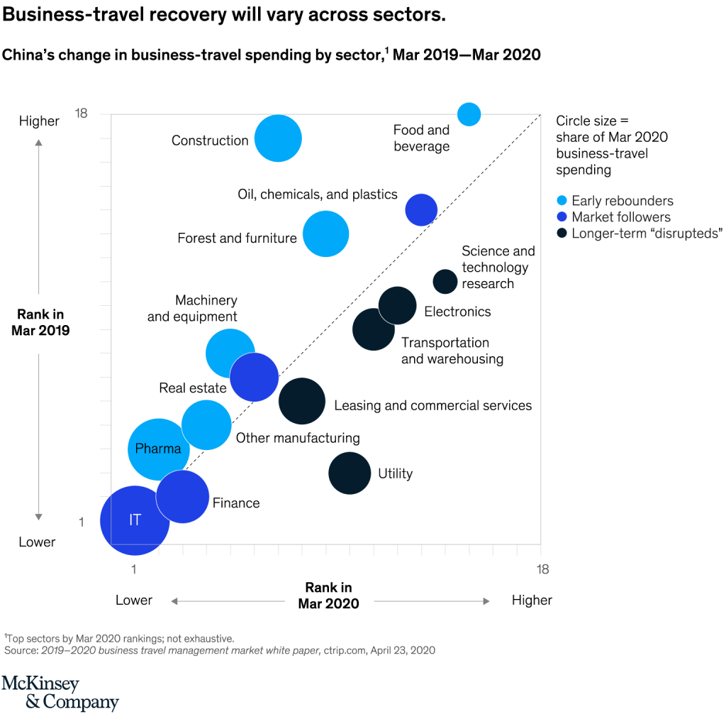Photo credit: McKinsey & Company