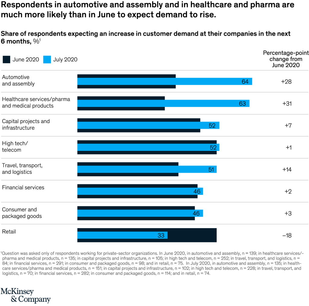 Photo source: McKinsey & Company